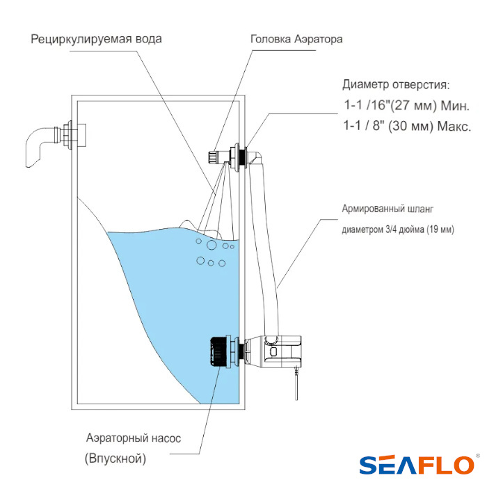 Купить насос аэратор встраиваемый 800gph 13f series 12в (комплект) по цене 4 310 р. Низкие цены. Большой выбор. Доставка по всей России. Интернет-магазин в Москве. Только положительные отзывы!