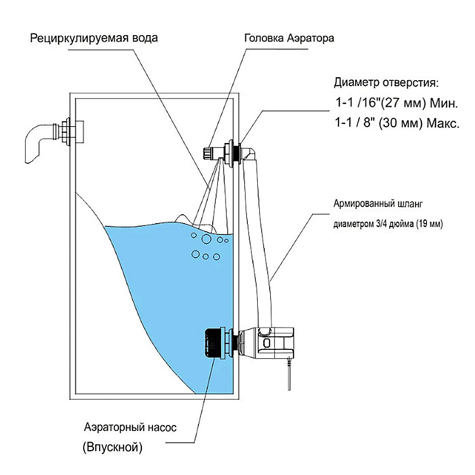Купить компактная помпа для аэрации садка 50 л/мин по цене 4 131 р. Низкие цены. Большой выбор. Доставка по всей России. Интернет-магазин в Москве. Только положительные отзывы!