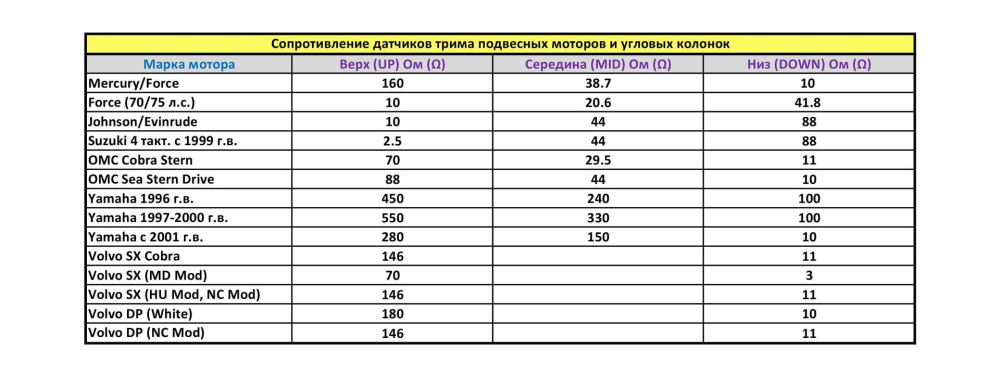 Купить трим-указатель mercury, черный циферблат, нержавеющий ободок, д. 52 мм, marine rocket по цене 1 847 р. Низкие цены. Большой выбор. Доставка по всей России. Интернет-магазин в Москве. Только положительные отзывы!